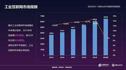 國內(nèi)工業(yè)互聯(lián)網(wǎng)市場今年將增7% 美的集團深化布局發(fā)力工業(yè)仿真領域