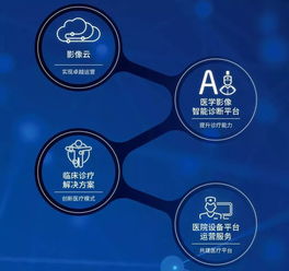 超越影像 東軟醫(yī)療如何以網(wǎng)絡技術服務引領醫(yī)療行業(yè)未來
