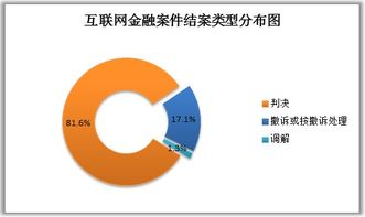 杭州互聯(lián)網(wǎng)法院互聯(lián)網(wǎng)金融審判大數(shù)據(jù)分析報告 聚焦網(wǎng)絡技術服務新動向