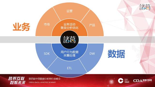 場(chǎng)景驅(qū)動(dòng)，數(shù)據(jù)賦能 為何百家互金企業(yè)選擇聚焦網(wǎng)絡(luò)技術(shù)服務(wù)