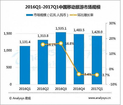 2017中國(guó)移動(dòng)互聯(lián)網(wǎng)市場(chǎng)數(shù)據(jù)盤點(diǎn) 流量紅利見頂，數(shù)據(jù)服務(wù)迎結(jié)構(gòu)性重構(gòu)